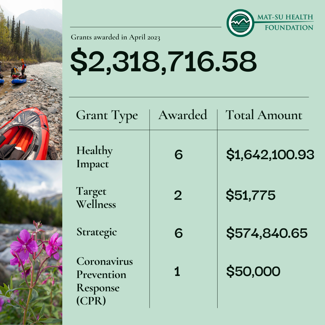 Mat-Su Health Foundation announces more than $2.3 million in grants awarded in April 2023