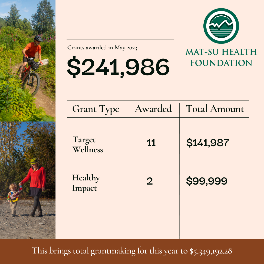 Mat-Su Health Foundation announces more than $240K in grants awarded in May 2023