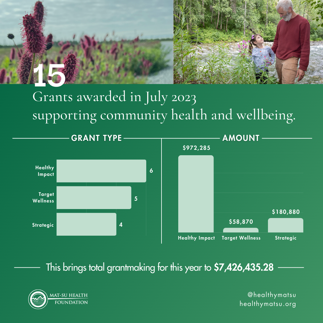 Mat-Su Health Foundation awards grants to enhance community health and wellbeing