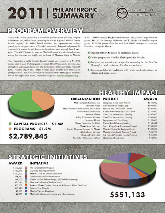2011 Annual Report