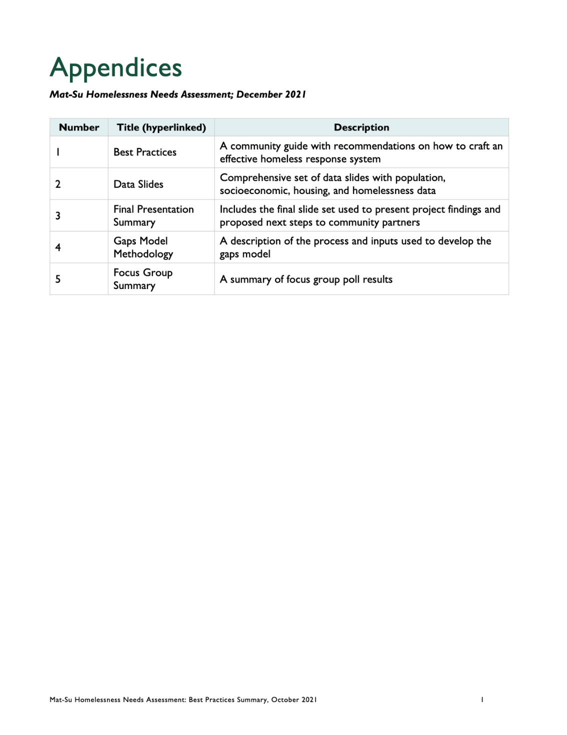 2021 Mat-Su Homeless Needs Assessment Appendices